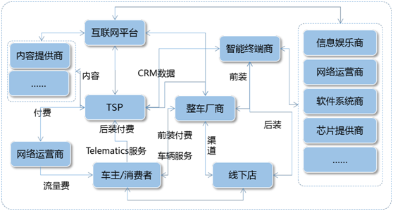 筑牢數據安全底線 推進車聯網數據安全建設