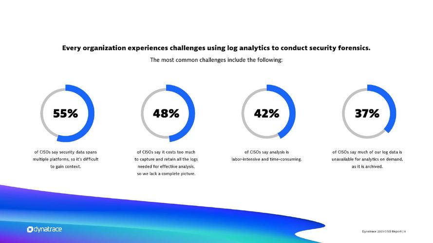 Dynatrace 2023年首席信息安全官報告 網絡與信息安全軟件開發的新范式